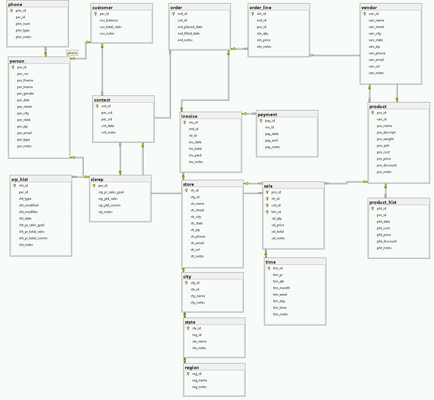 Lookup table example
