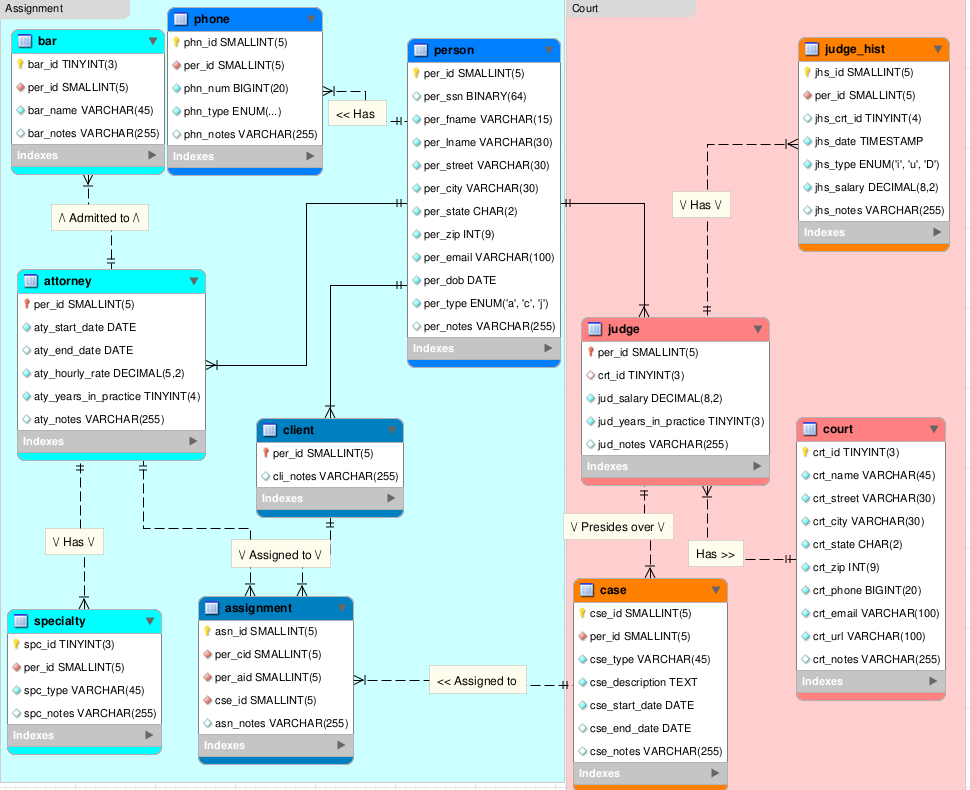 Database example
